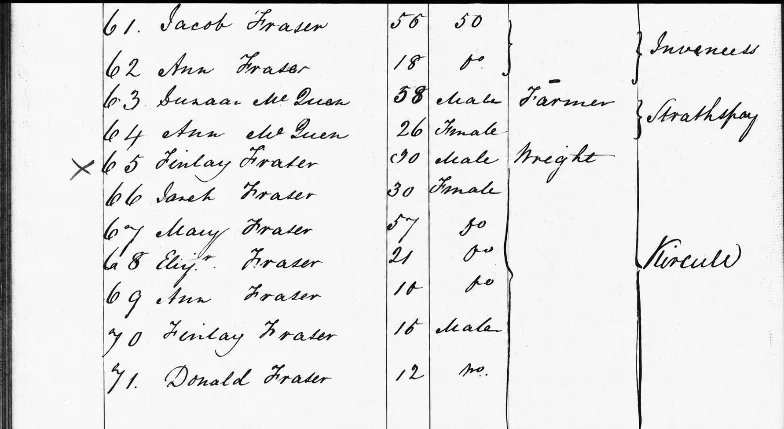 Handwritten 1835 ship passenger list with entries for members of the Fraser family, including Ann Fraser