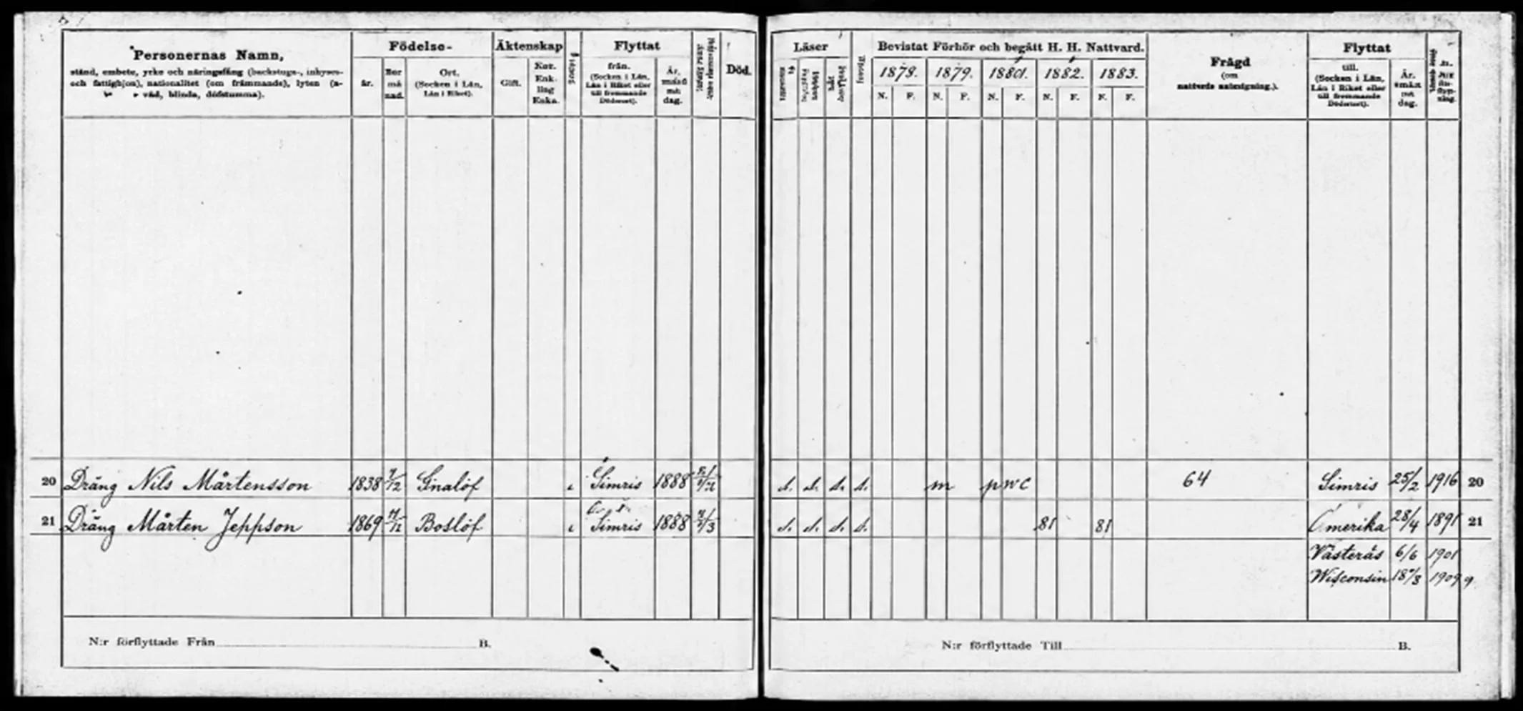 Page from a Swedish household clerical survey, handwritten in nineteenth-century script with ruled columns for each household member